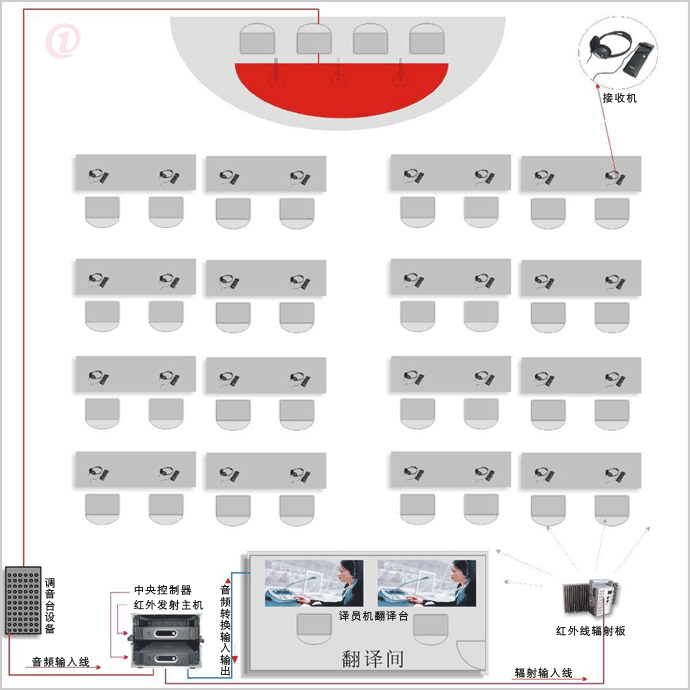 厦门壹言翻译同传翻译现场示意图